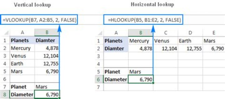 Can i use vlookup and hlookup together