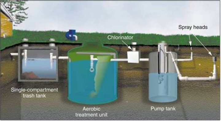How does an aerobic septic system work