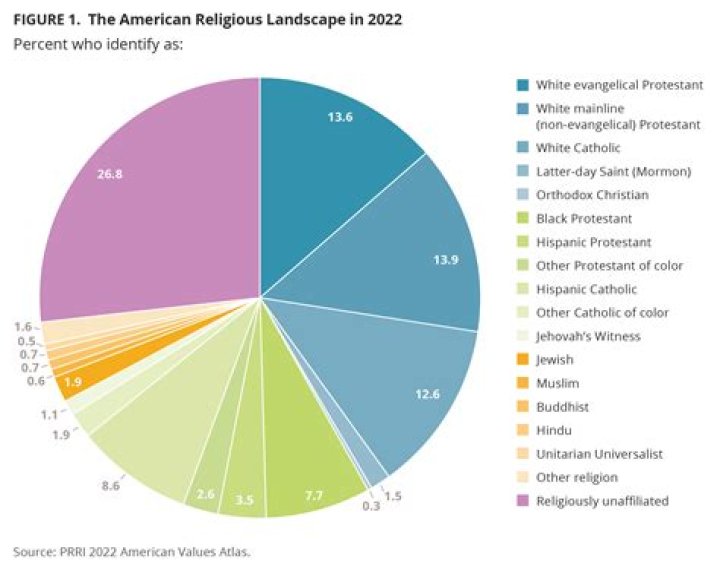 Is Austin Russell Christian? Religion And Ethnicity