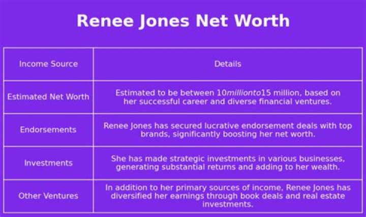 Renée Jones Net Worth, Income, Salary, Earnings, Biography