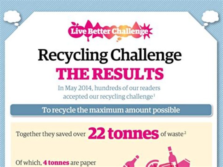 TikTok: What Is HP Radical Reuse? Plastic Recycle Challenge