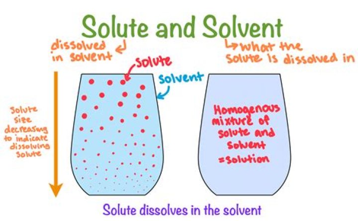 What is the solute and solvent of juice drink