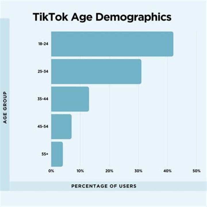 Who is Jauncydev Tiktok? Age Height And Instagram