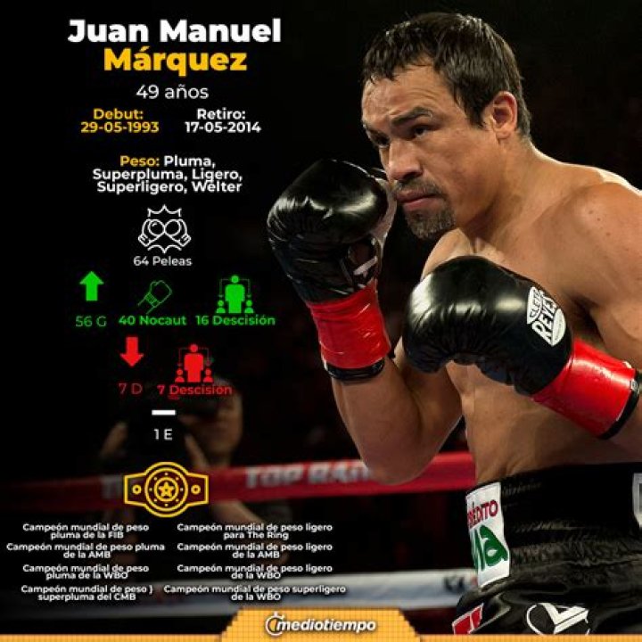 Who is Juan Manuel Marquez? See Net-worth, Quote, Awards, Fact, Wiki