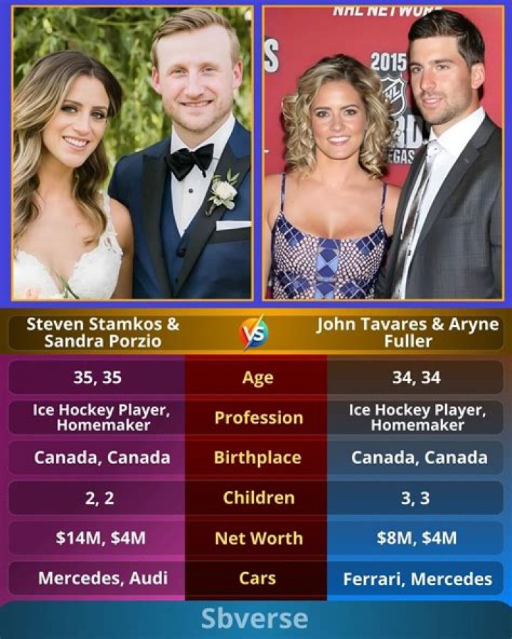 Who Is Steven Stamkos Wife Sandra Porzio? Parents Net Worth Instagram Explored Of The Athlete