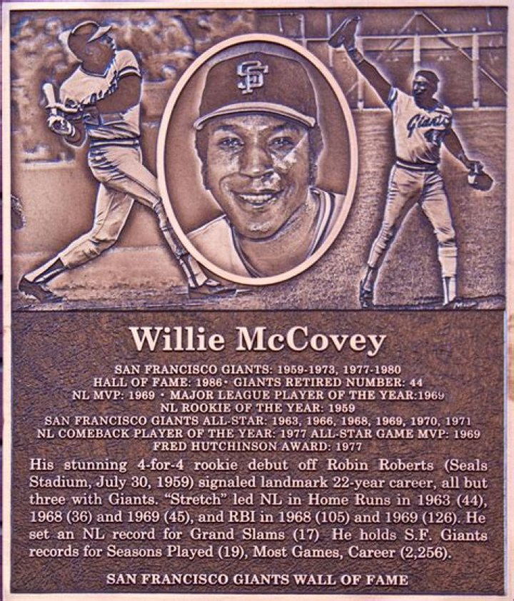 Willie Lee McCovey Age, Wiki, Biography, Wife, Children, Salary, Net Worth, Parents